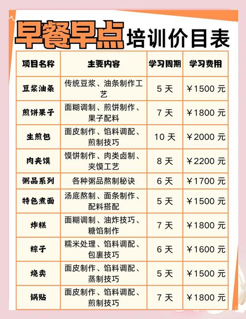 培訓早餐技術班_培訓早餐好技術有哪些_早餐技術培訓哪里好 培訓早餐技術班_培訓早餐好技術有哪些_早餐技術培訓哪里好